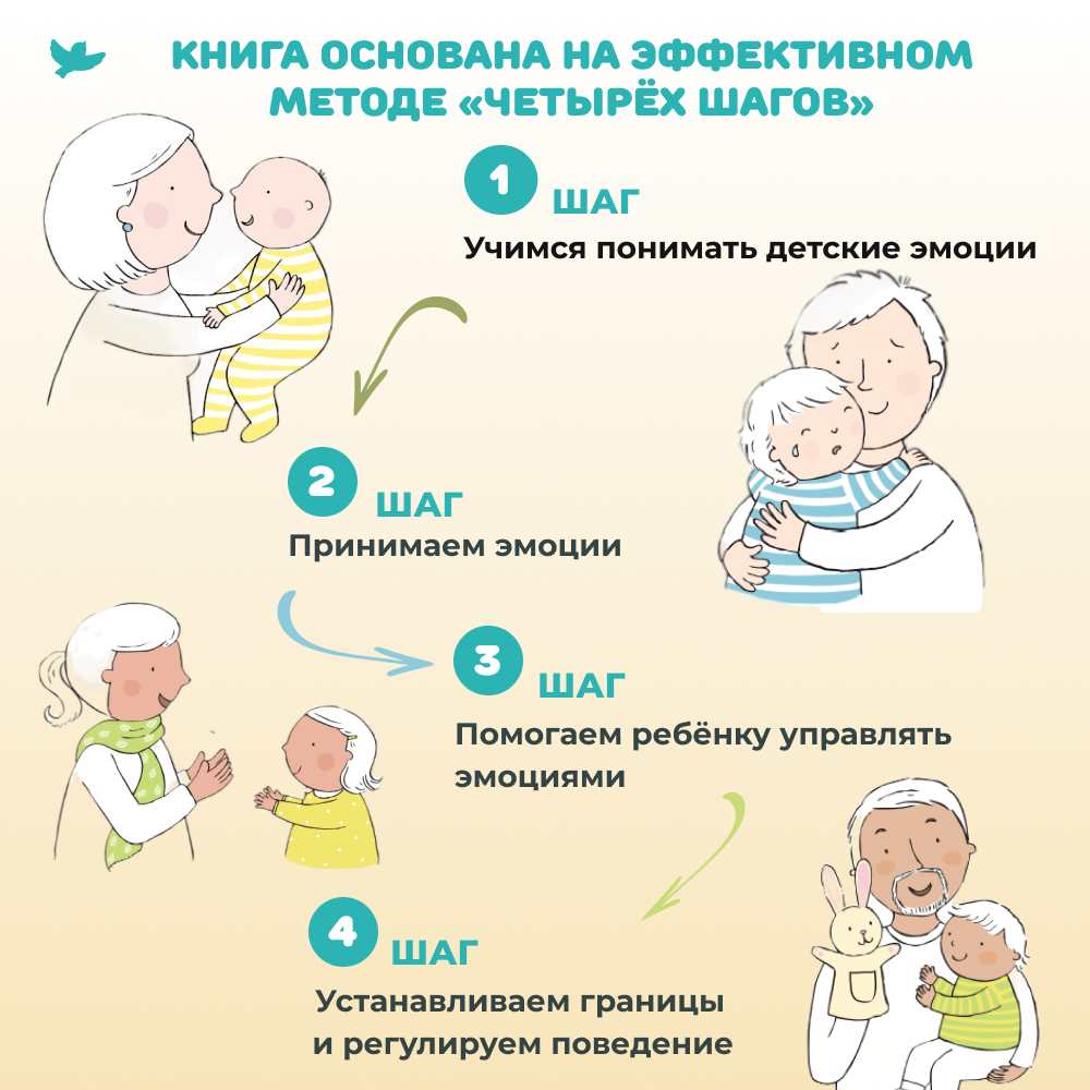 Умница® Управляем эмоциями. 50 терапевтических сказок и игр. Дружим с эмоциями