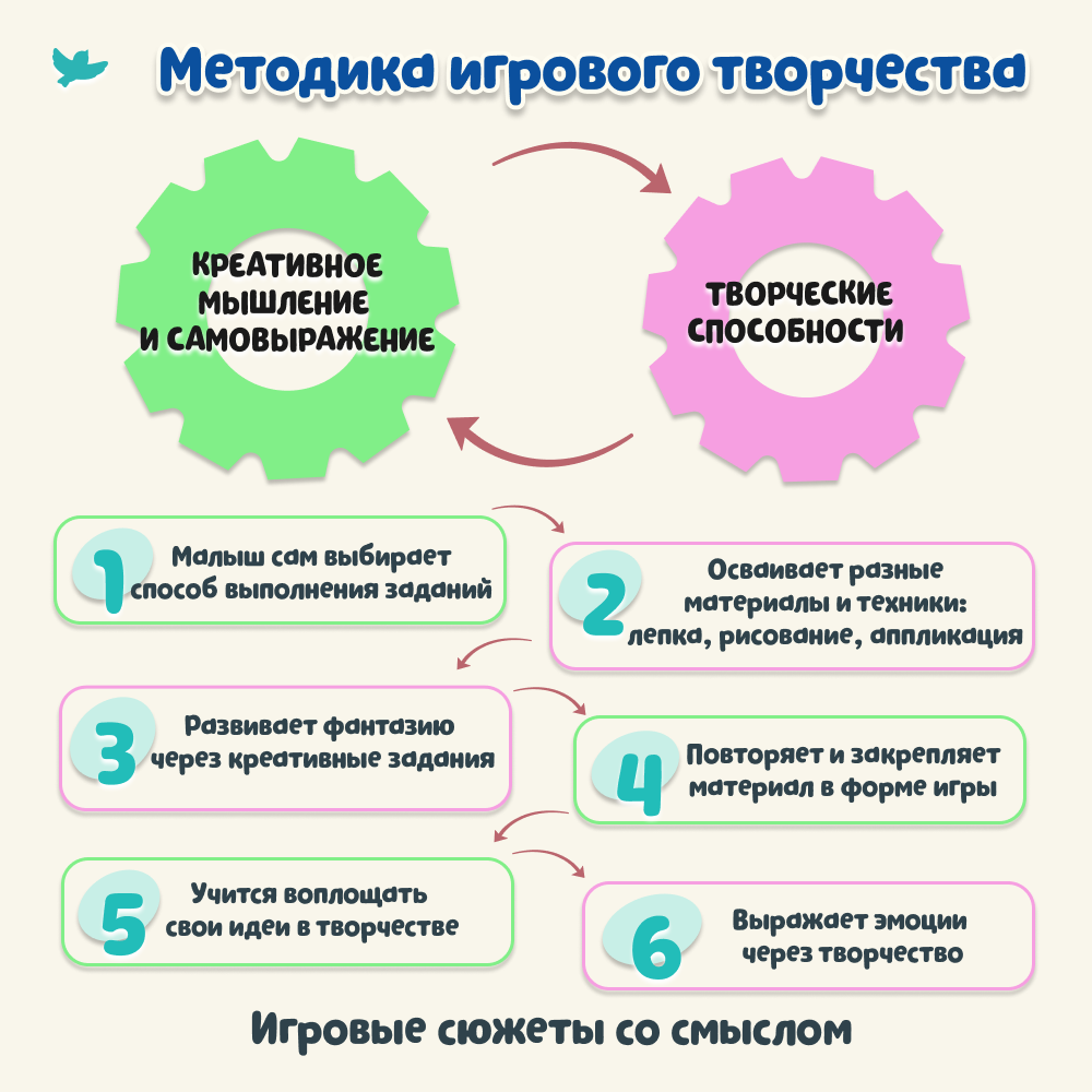 Умница® Игровое творчество. Кто получится? Арт-карточки