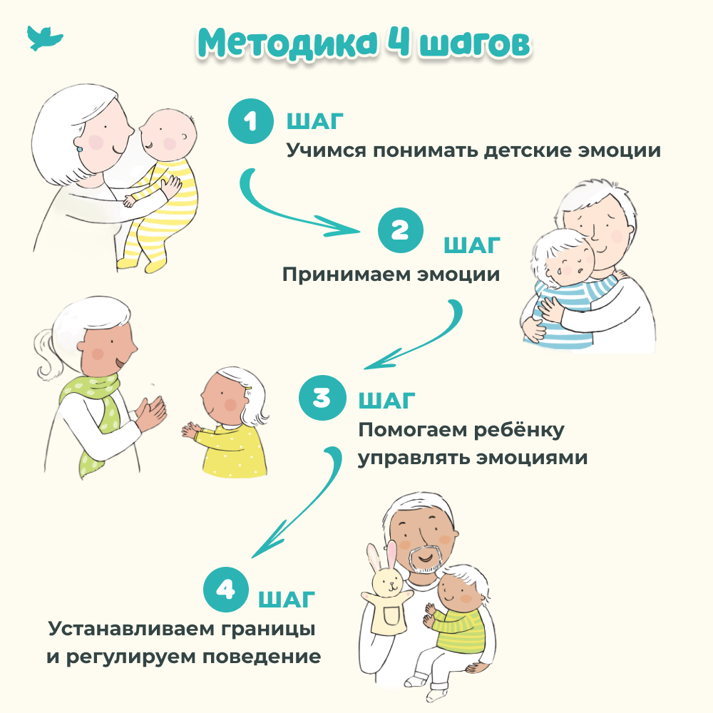 Умница®. Говорим и Управляем эмоциями. Программа 2в1