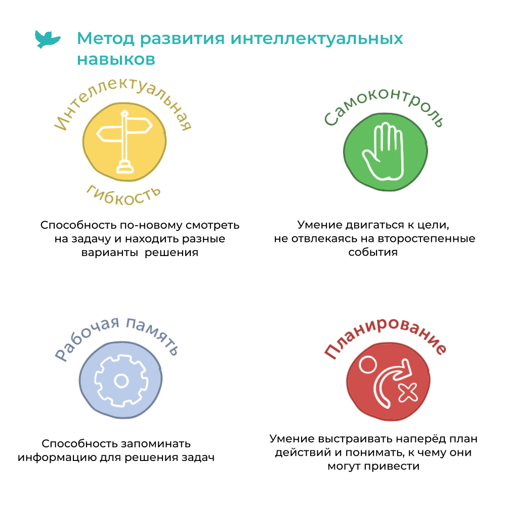 Умница® Управляем мышлением и Соображалки® 2в1