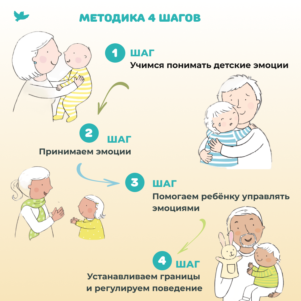 Умница® Управляем эмоциями. Когда Робби грустит